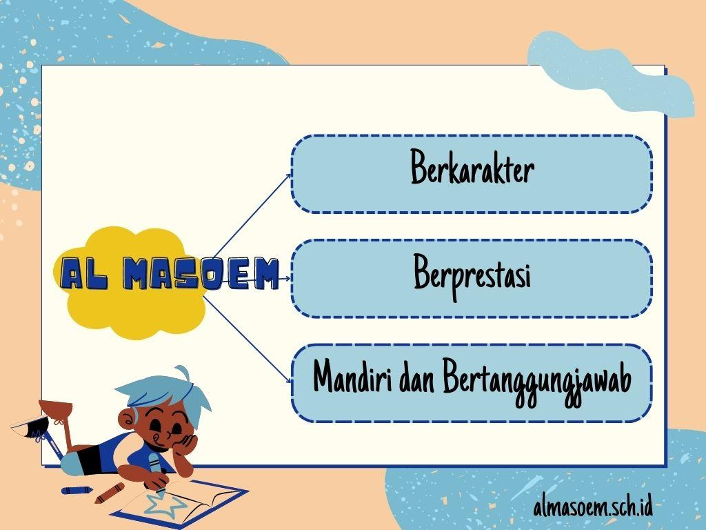 Syarat Masuk SD Lengkap dan Cara Pendaftarannya