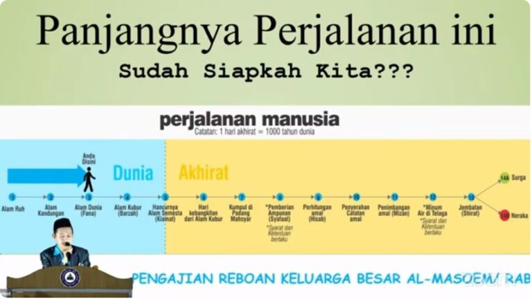 Pengajian Rutin Al Ma'soem Perjalanan Manusia (Ust Gencar)